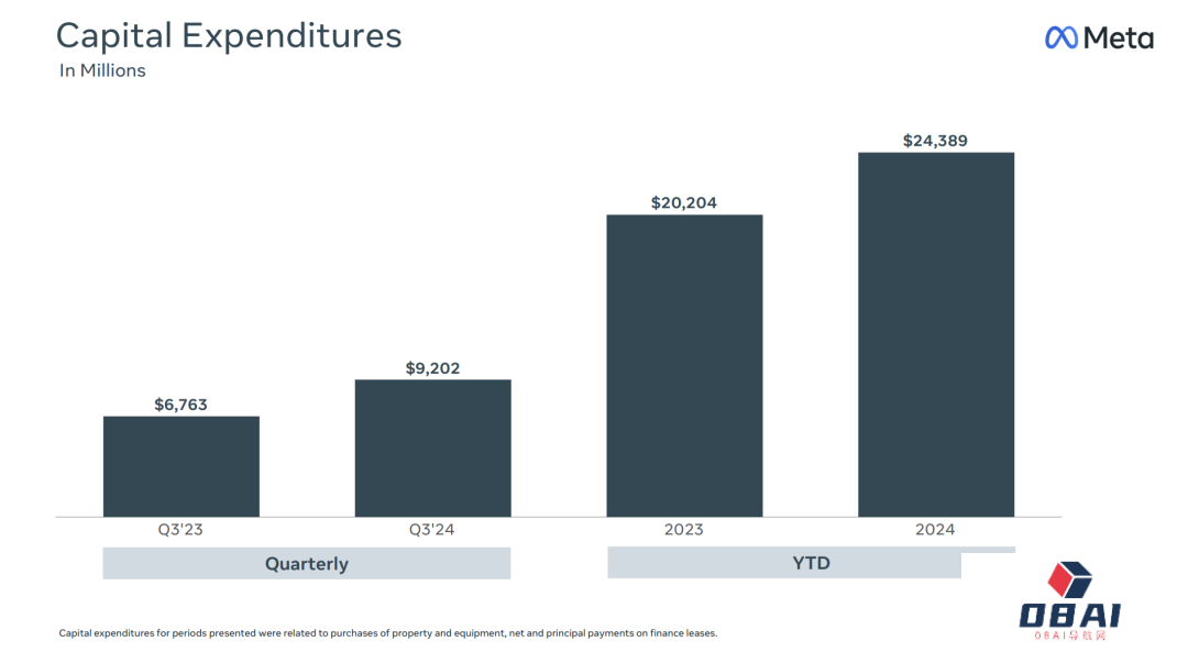 1.4万亿美元的Meta，被迫卷入AI竞争的无限游戏