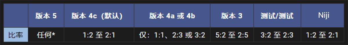 画面比列多少合适_有哪些纵横比_怎么去更改纵横比