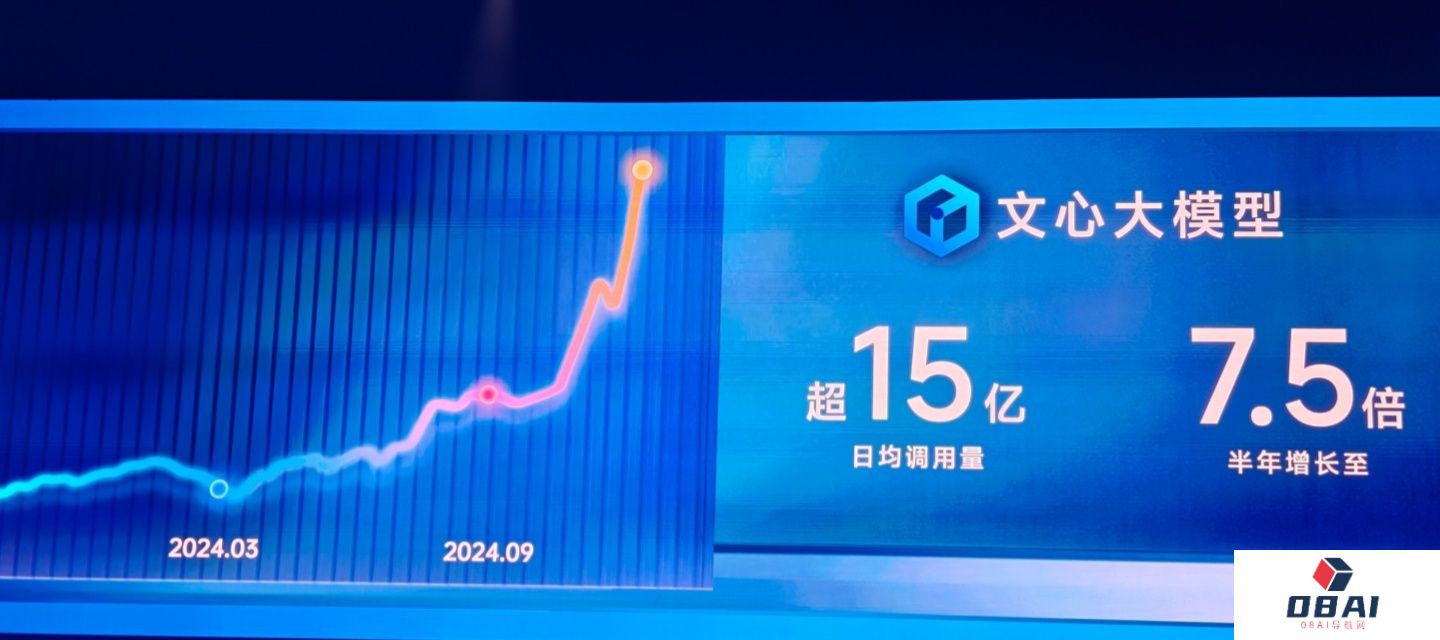 李彦宏：文心大模型日调用量超15亿丨百度发布文心「iRAG」文生图技术丨小度AI智能眼镜发布，搭载大模型边走边问