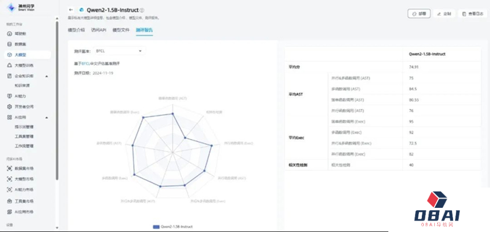 神州问学深入大模型微调技术研究，小参数的模型在特定任务场景中表现超越大模型