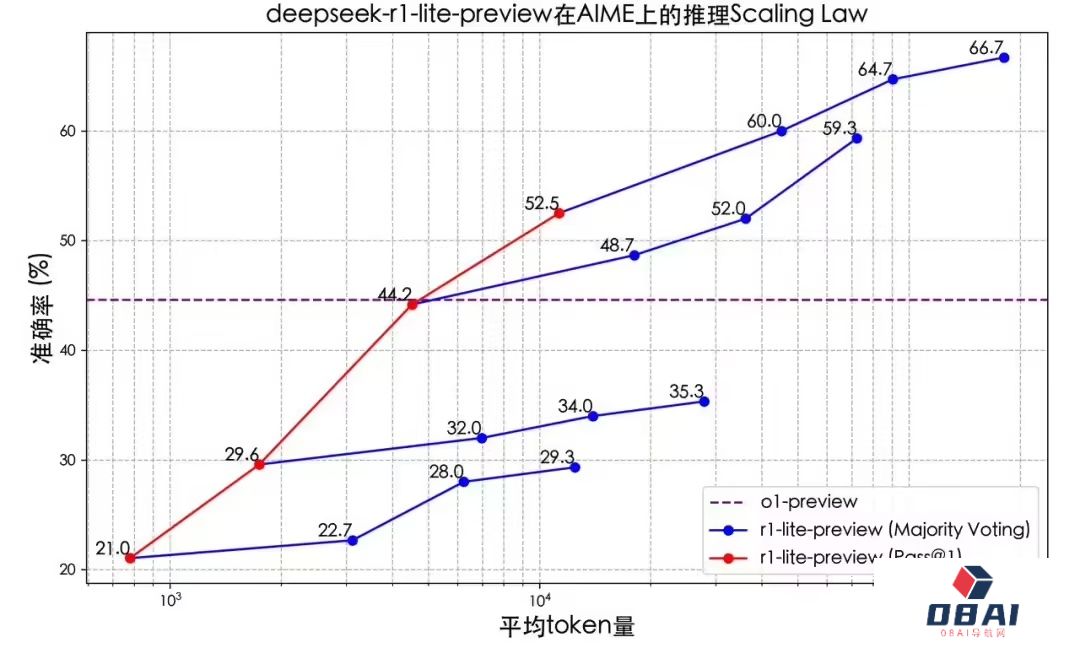 深度求索DeepSeek「类o1」深度推理模型上线丨谷歌Gemini引入“记忆”功能丨昆仑万维发布天工实时语音对话助手Skyo