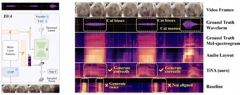 值得买科技与人大高瓴人工智能学院首个多模态领域联合研究成果亮相CNCC2024