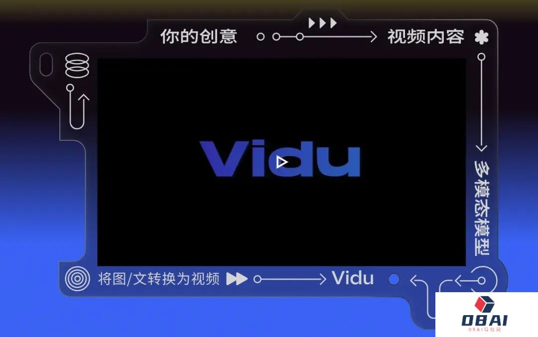 Vidu视频大模型重磅升级：实现主体场景迁移丨GPT-4o语音功能的高管跑路丨夸克发布AI写作助手CueMe