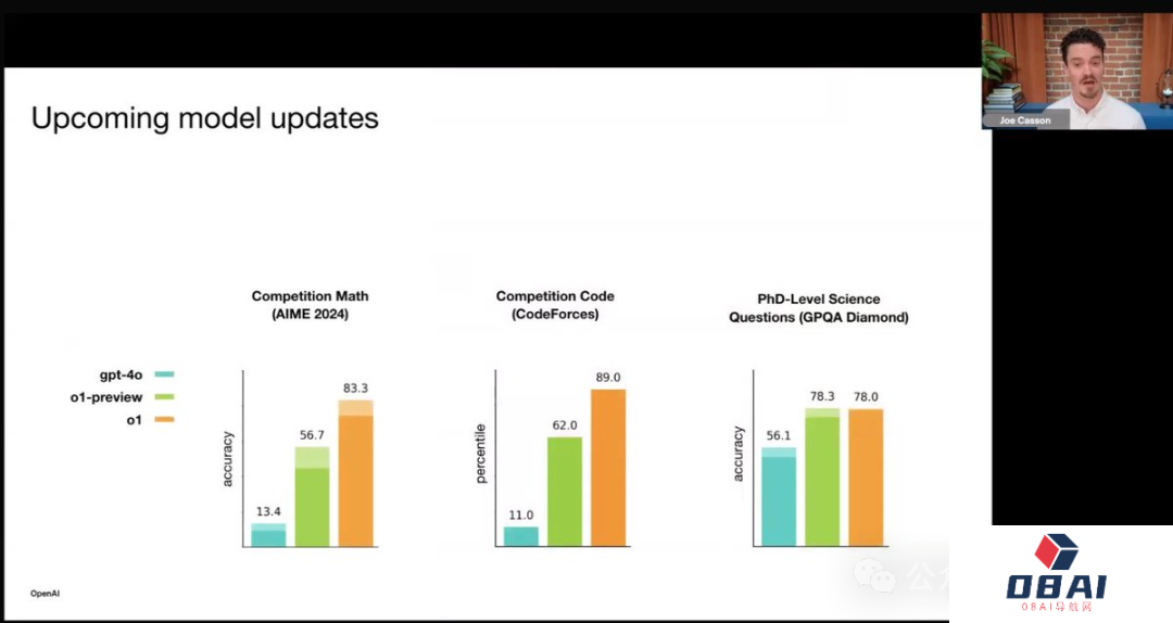 OpenAI满血版o1剧透：数学代码能力再破天花板，已开启测试评估