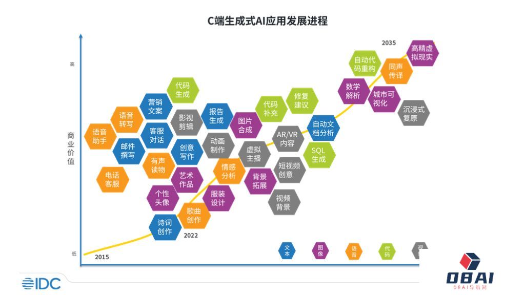IDC发布AI应用调查报告：文心一言发展较全面丨小爱音箱大模型版本升级指南丨Llama系列大模型下载量超3.5亿