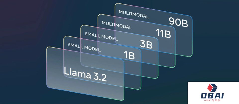 详解Meta全新大模型Llama 3.2系列：多模态视觉识别能力媲美OpenAI GPT-4o