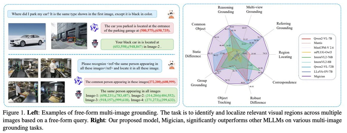 Migician:清华大学等团队出的解决复杂场景下的多图像目标定位问题的多模态模型