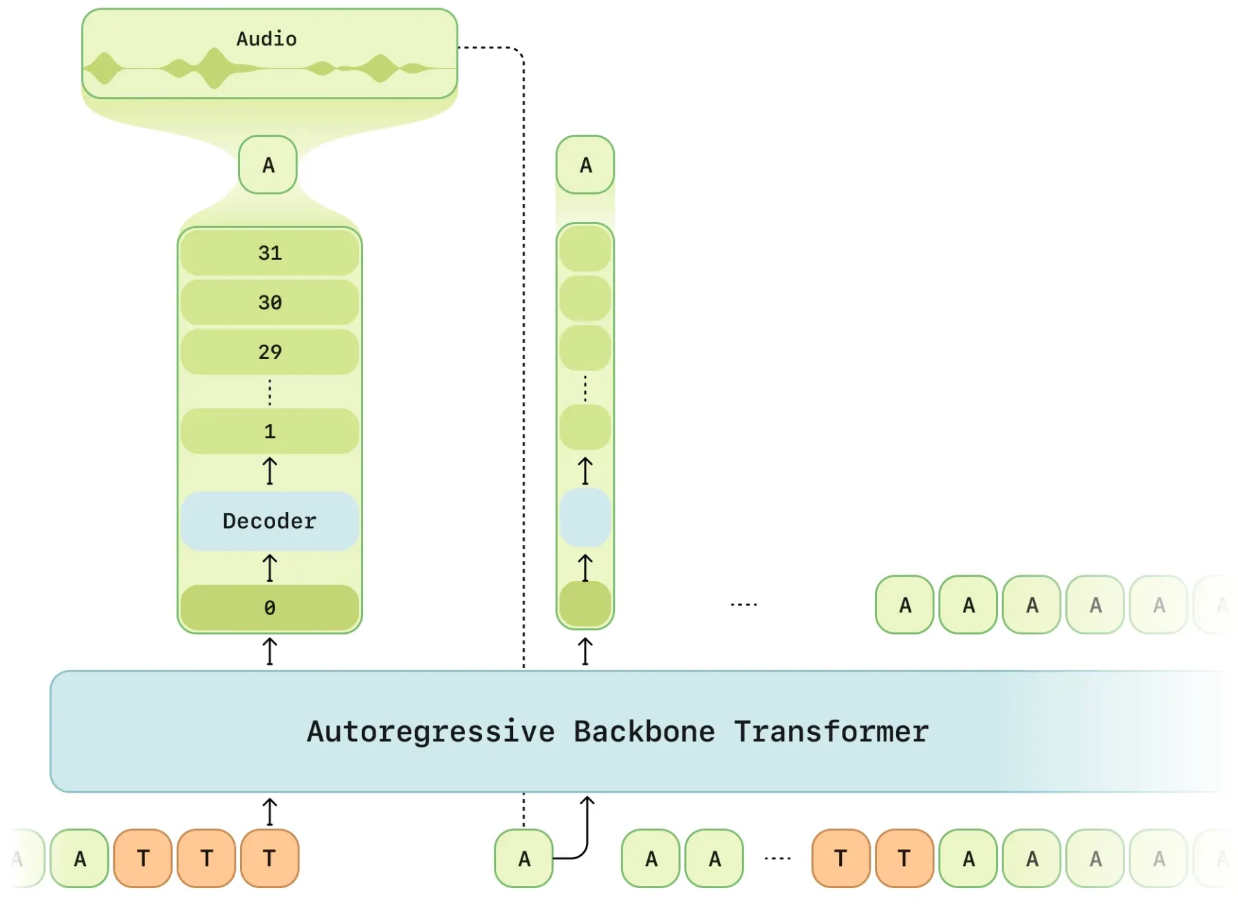 CSM：Sesame公司的语音合成模型，如同与真人交流
