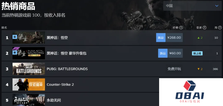 《黑神话：悟空》刷新历史，英伟达提供AI技术开发支持丨AI视频Luma V1.5版本发布丨OpenAI开放GPT-4o企业微调