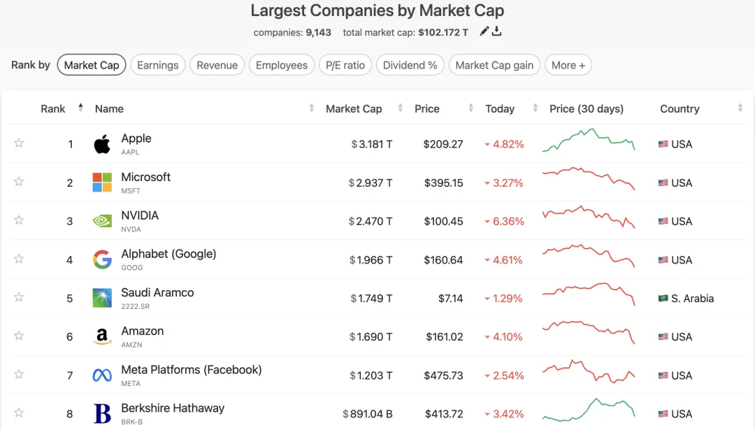 美国AI巨头股价齐齐暴跌，创近两年最大单日跌幅丨马斯克再次起诉OpenAI欺诈丨商汤为奥运射箭转播提供AI技术支持