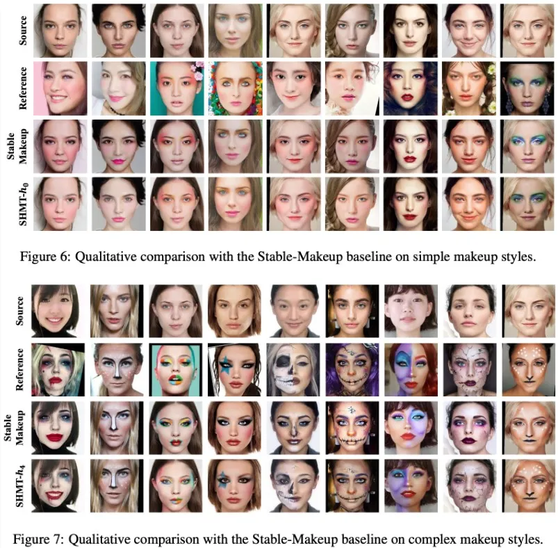 SHMT：自监督分层化妆转移技术