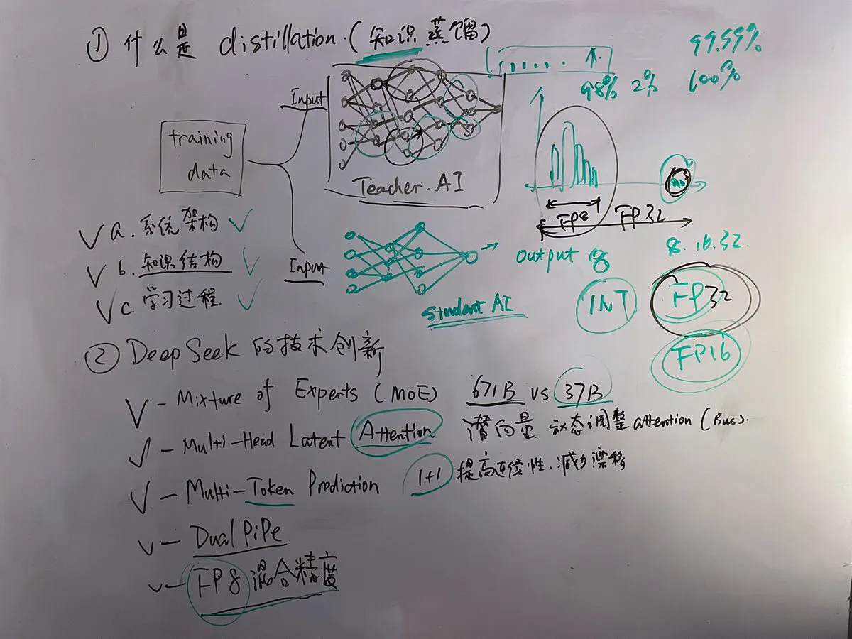 什么是大模型的蒸馏(distillation)，DeepSeek遭遇的“模型蒸馏”指控是怎么回事？