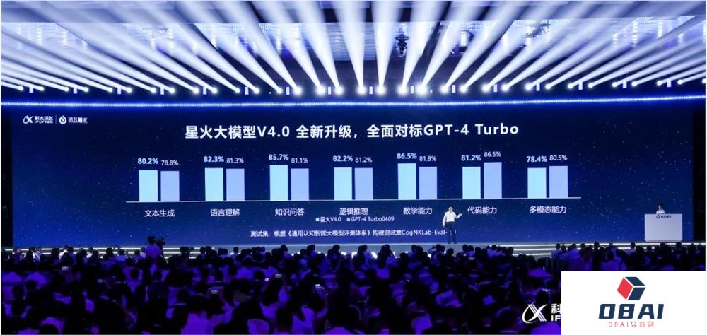 科大讯飞星火大模型4.0发布丨阿里通义Qwen-2成为开源大模型第一丨百度网盘发布新生儿容貌AI预测工具