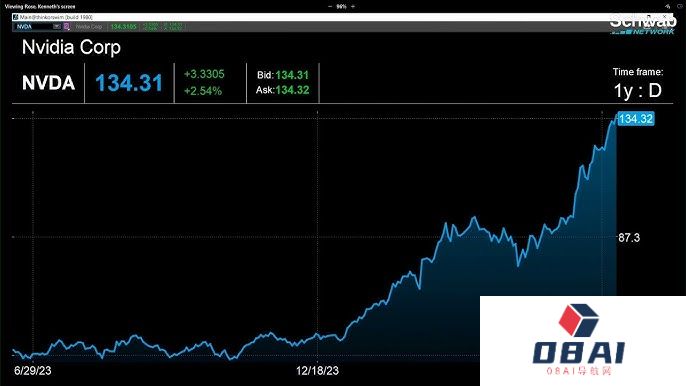 英伟达市值超越微软成为全球第一丨谷歌AI大模型为无声视频自动配音丨马斯克：人形机器人普及率将是汽车10倍