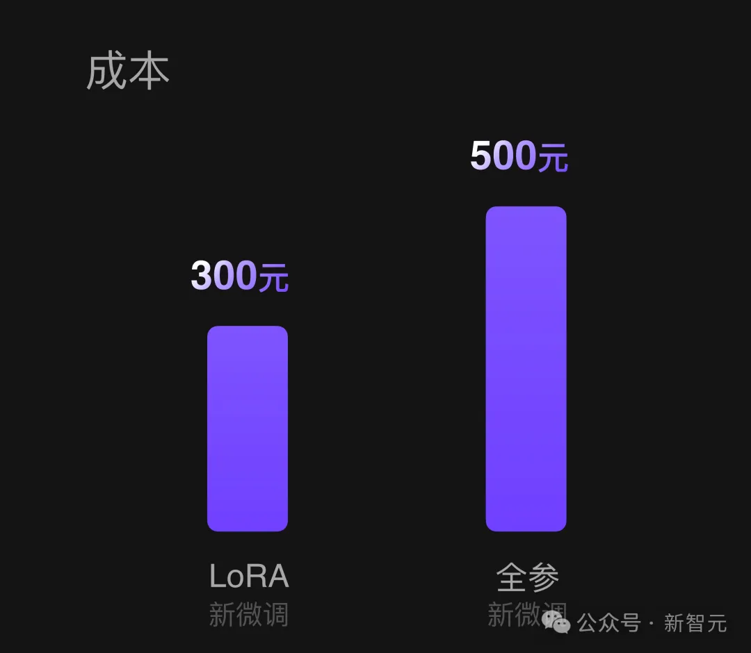 1毛钱1百万token，写2遍红楼梦！国产大模型智谱AI下一步还想卷什么？