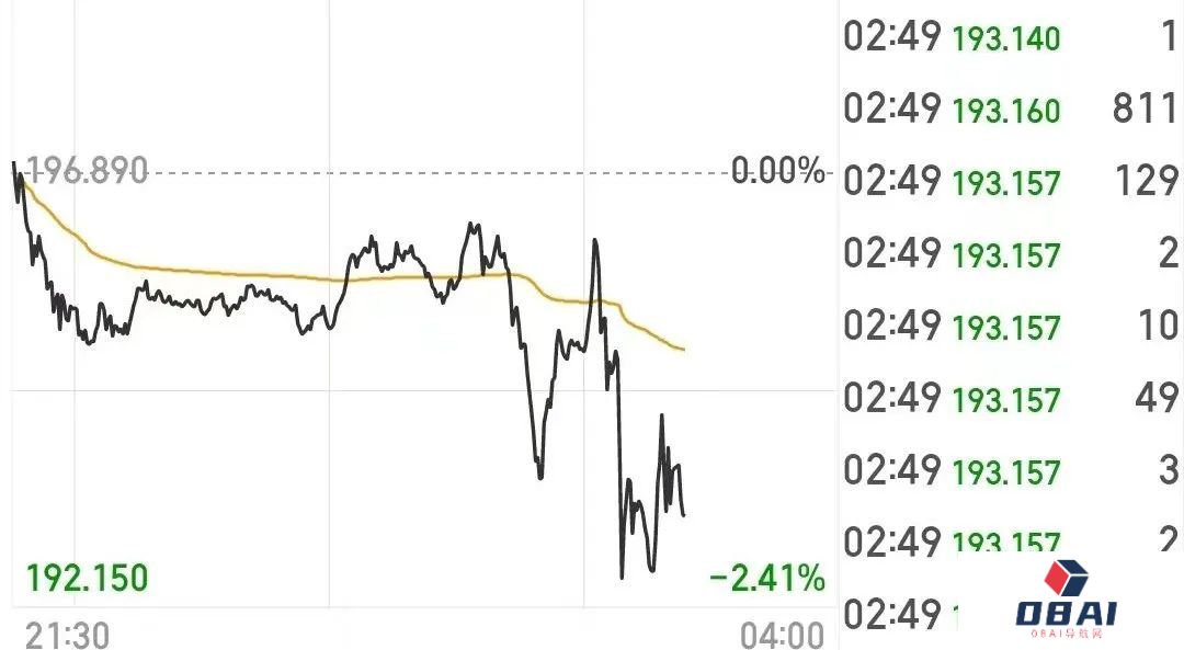 苹果WWDC大会正式拉入「AI」概念，今年或将成为Siri的新纪元
