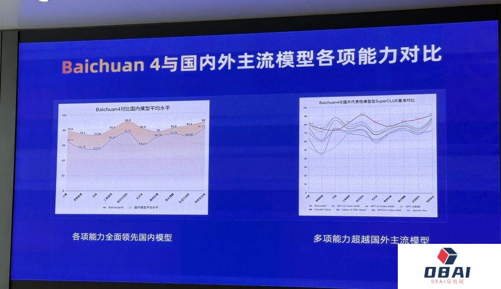基准测评国内第一：百川智能发布新一代大模型Baichuan 4，发布旗下首款AI智能搜索助理「百小应」