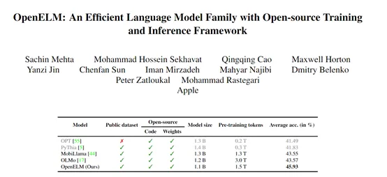苹果正式开源OpenELM，公开代码、权重、数据集、训练全过程，大模型开源领域再迎一巨头！