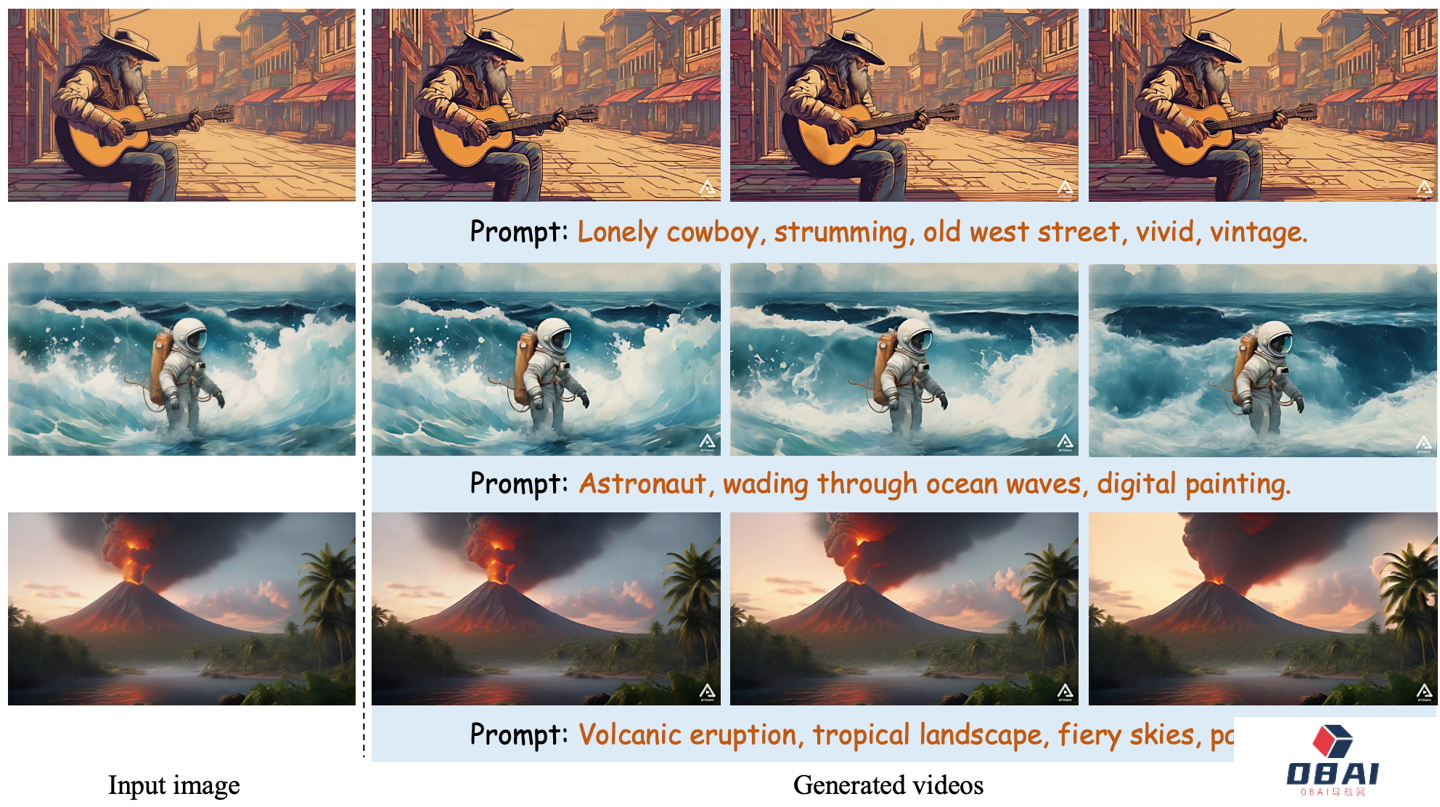 阿里巴巴推出 AtomoVideo 高保真图生视频框架，兼容多种文生图模型