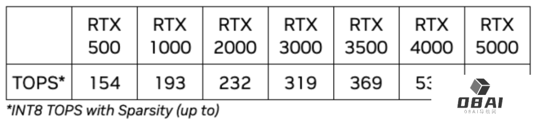 英伟达发布RTX 500、1000系列AI显卡丨微软投资OpenAI竞品Mistral AI丨Gemini图像生成工具将在几周后重新上线
