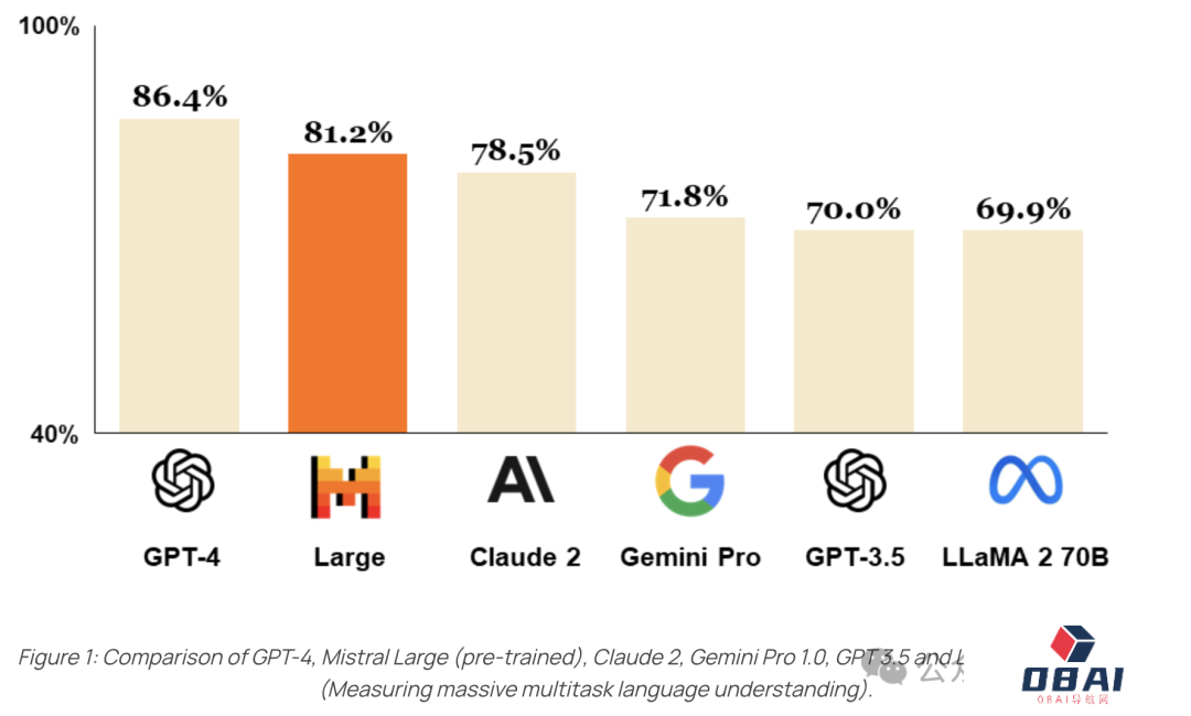Mistral AI最新公布_下一个OpenAI