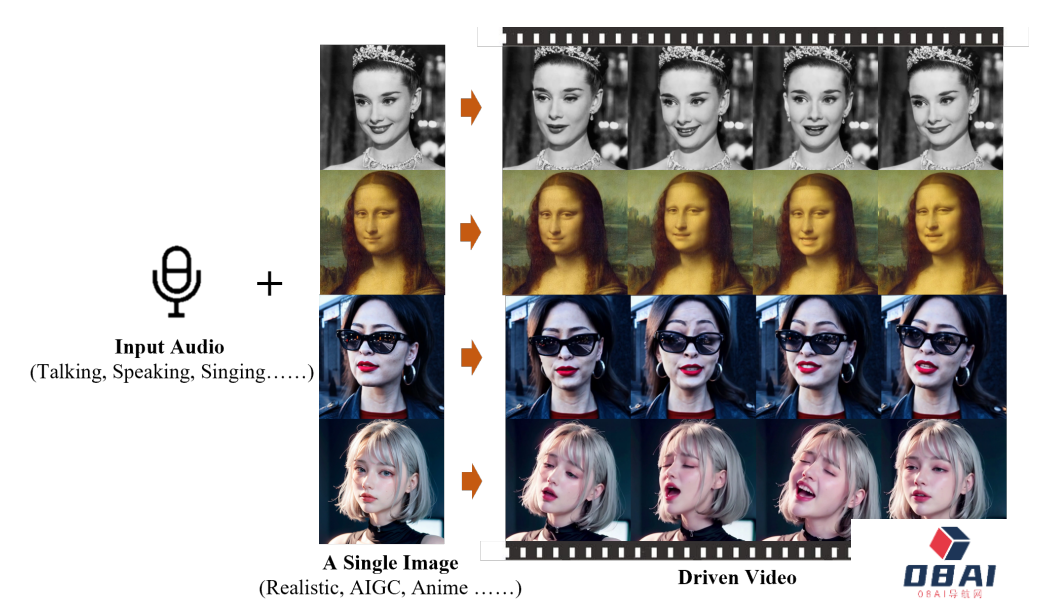 阿里推出肖像脸部表情AI视频生成框架丨Pika推出配音唇形匹配功能丨苹果放弃造车，转向AI