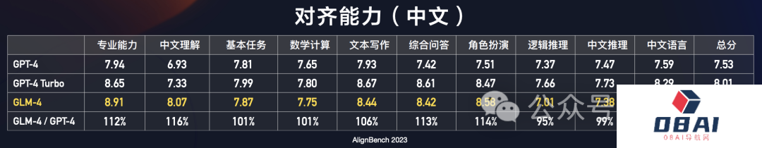 智谱AI发布GLM-4全家桶_国产GPTs最新发布