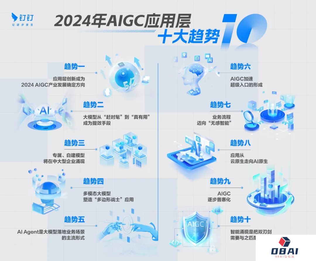 钉钉发布2024年AIGC应用层十大趋势丨网易有道发布子曰大模型2.0丨商汤科技发布国内首款AI智能台灯