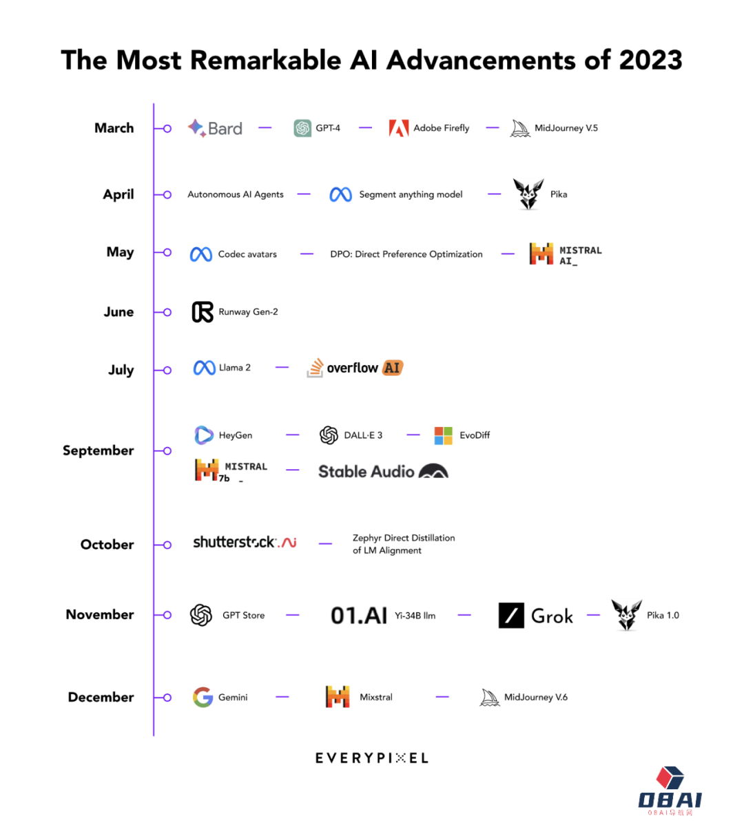 年末盘点丨GPT-4横扫天下、Photoshop集成大模型、Pika惊艳登场…2023年「AI元年」行业都发生了这些大事！
