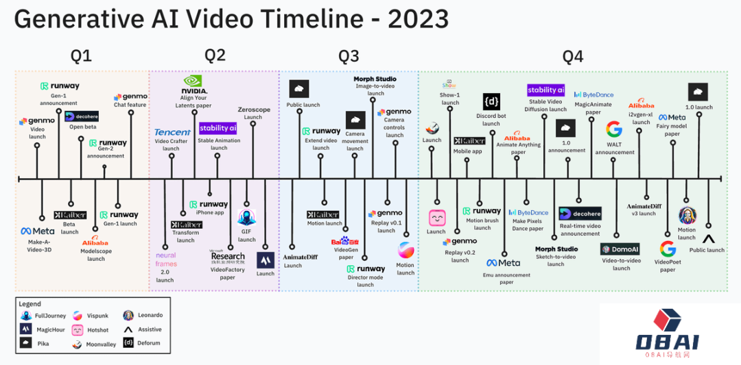 Meta清华校友推全新AI「视频生视频」方法！单张A100生成「男人秒变猩猩」大片