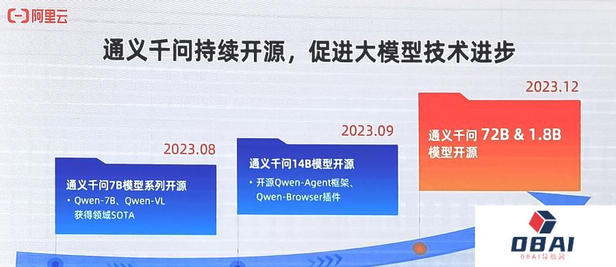 阿里通义千问1.8B迷你模型离线包：5年前的老电脑也能跑，下载收藏解压即玩