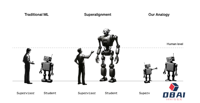 OpenAI发布AI数据对齐监管论文丨商汤科技创始人汤晓鸥去世丨字节跳动因为违规调用数据接口，被OpenAI封号