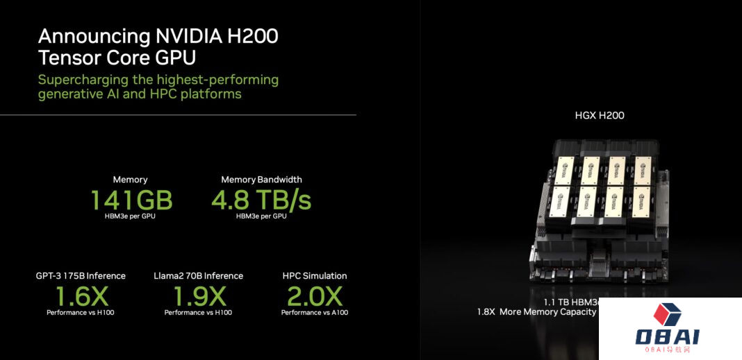 英伟达祭出地表最强AI芯片H200：大模型推理速度翻倍，大厂超算换代进行时