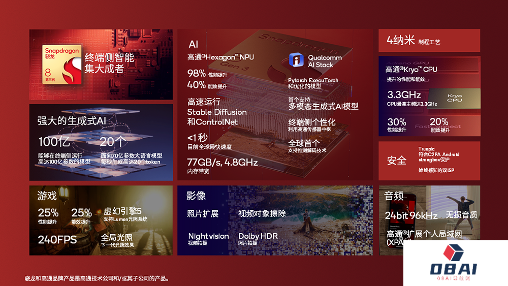 荣耀CEO赵明官宣MagicOS下一代系统运行端侧AI大模型：支持20亿~100亿参数量，新旗舰Magic6将首发