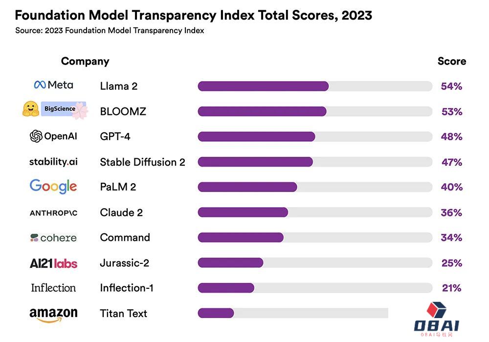 首个AI中文模型产品测评基准SuperCLUE发布丨DALL·E 3上线ChatGPT丨Midjourney发布动漫生成APP