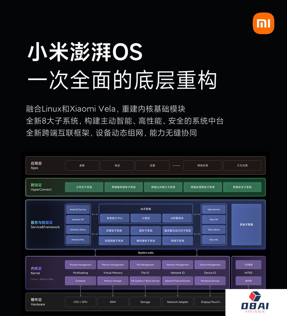 小米AI操作系统澎湃OS正式发布丨腾讯混元大模型开放“文生图”丨联想发布AI PC战略，秋季新品将亮相