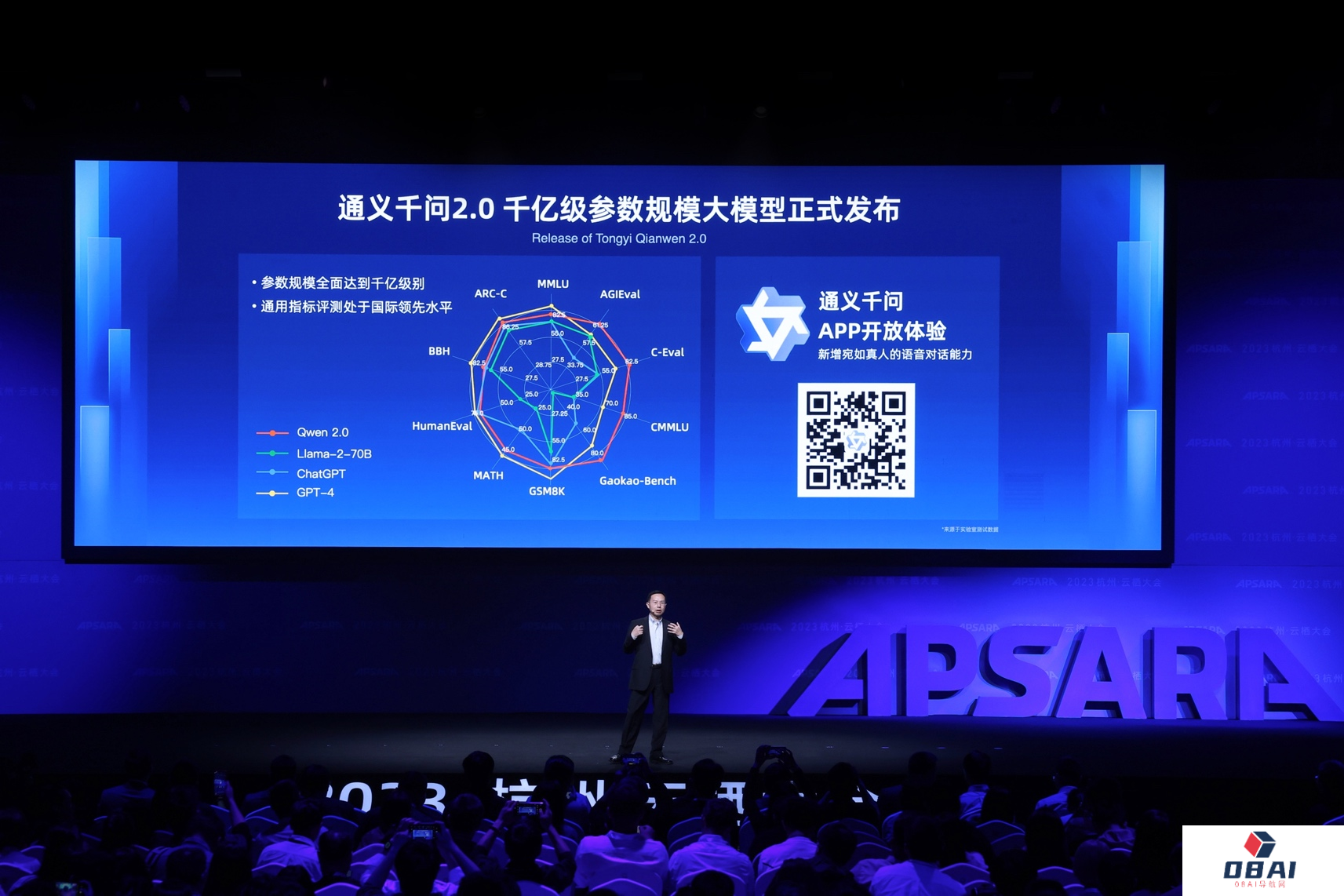 阿里旗下通义千问大模型2.0版本正式发布：千亿级参数赶超ChatGPT，同时发布8大垂直行业大模型应用