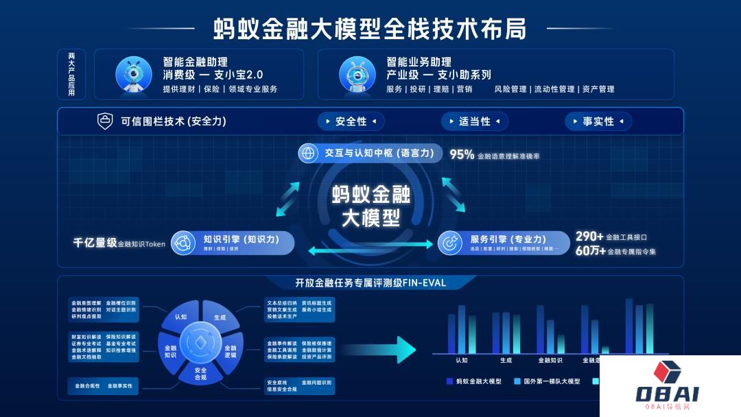蚂蚁金融大模型正式发布丨李彦宏马斯克奥特曼入选《时代》杂志百大AI人物丨万兴科技推出AI课件生成器