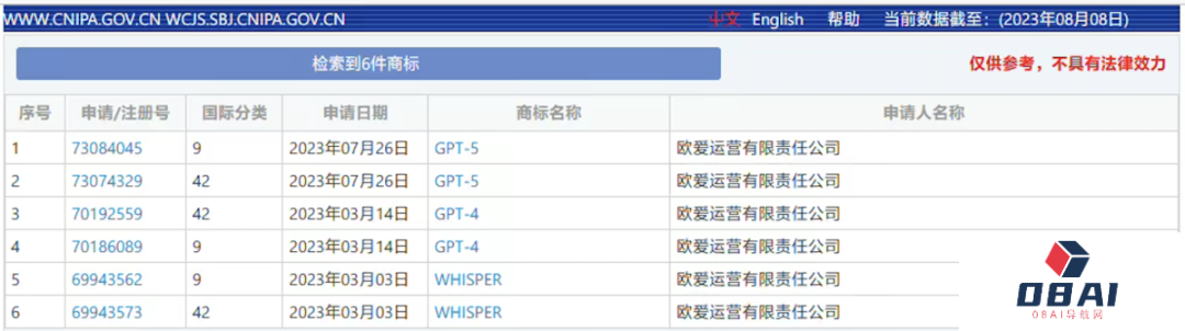 OpenAI在中国申请「GPT5」商标丨科大讯飞发布AI智能手写办公本X3丨360智脑大模型整体能力过去一个月提升15%