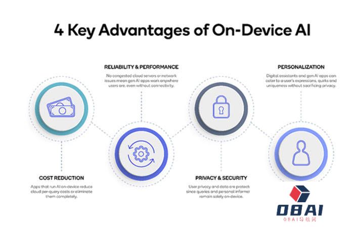 高通和 Meta 合作，为骁龙设备添加 Llama 2 大语言模型支持