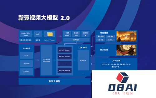 新壹科技：2024不断缔造AI视频生产新动能