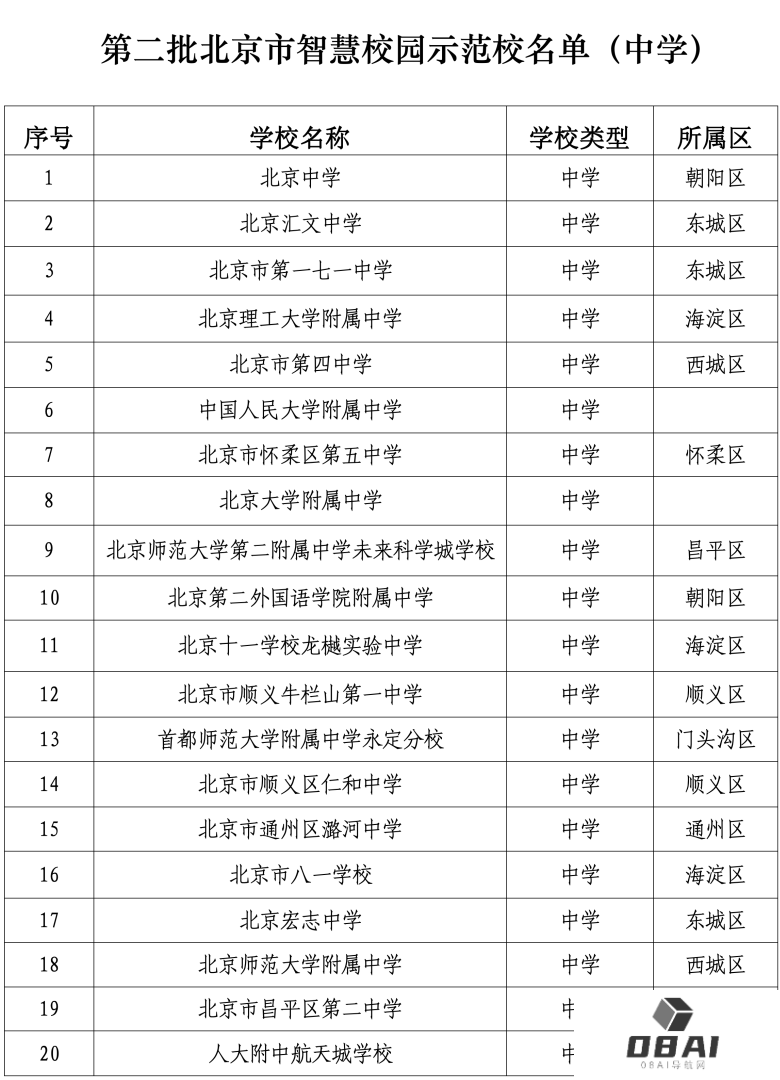 北京发布首个教育领域人工智能应用指南，103所学校入选智慧校园