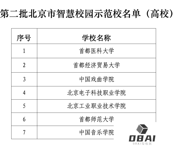 北京发布首个教育领域人工智能应用指南，103所学校入选智慧校园