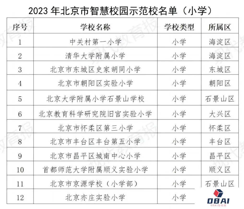 北京发布首个教育领域人工智能应用指南，103所学校入选智慧校园