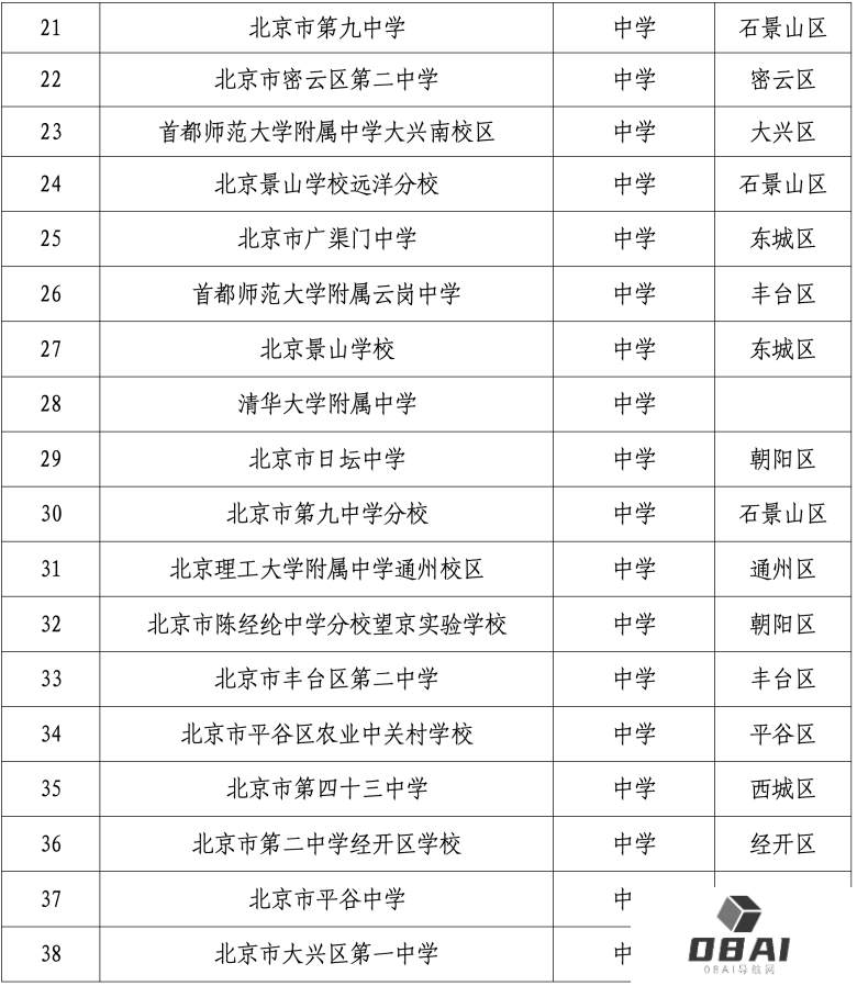 北京发布首个教育领域人工智能应用指南，103所学校入选智慧校园