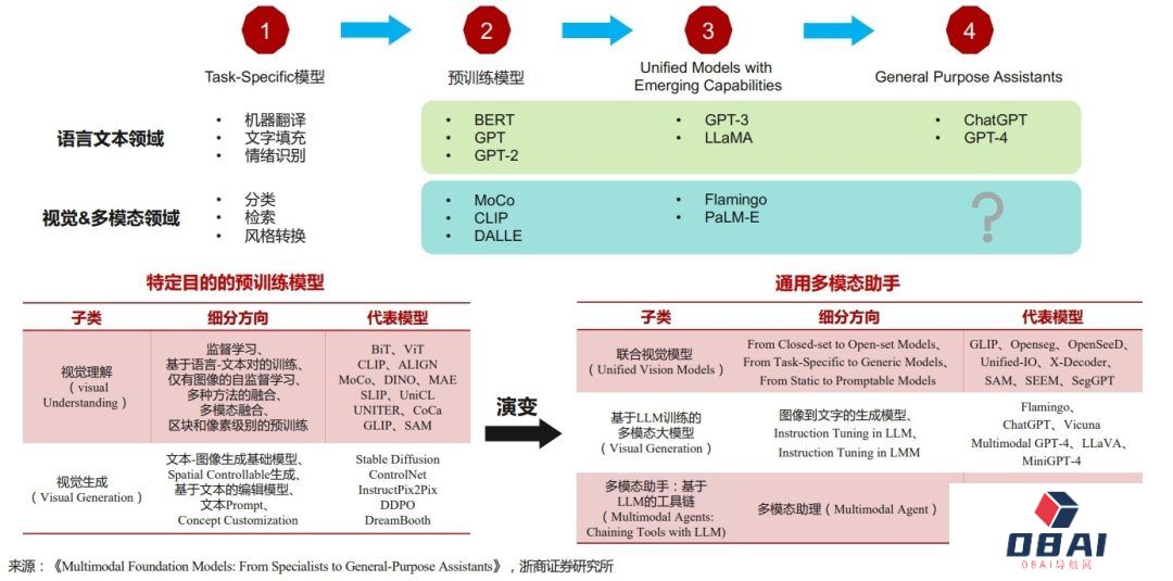 AI智能体，人工智能的“增程模式”？