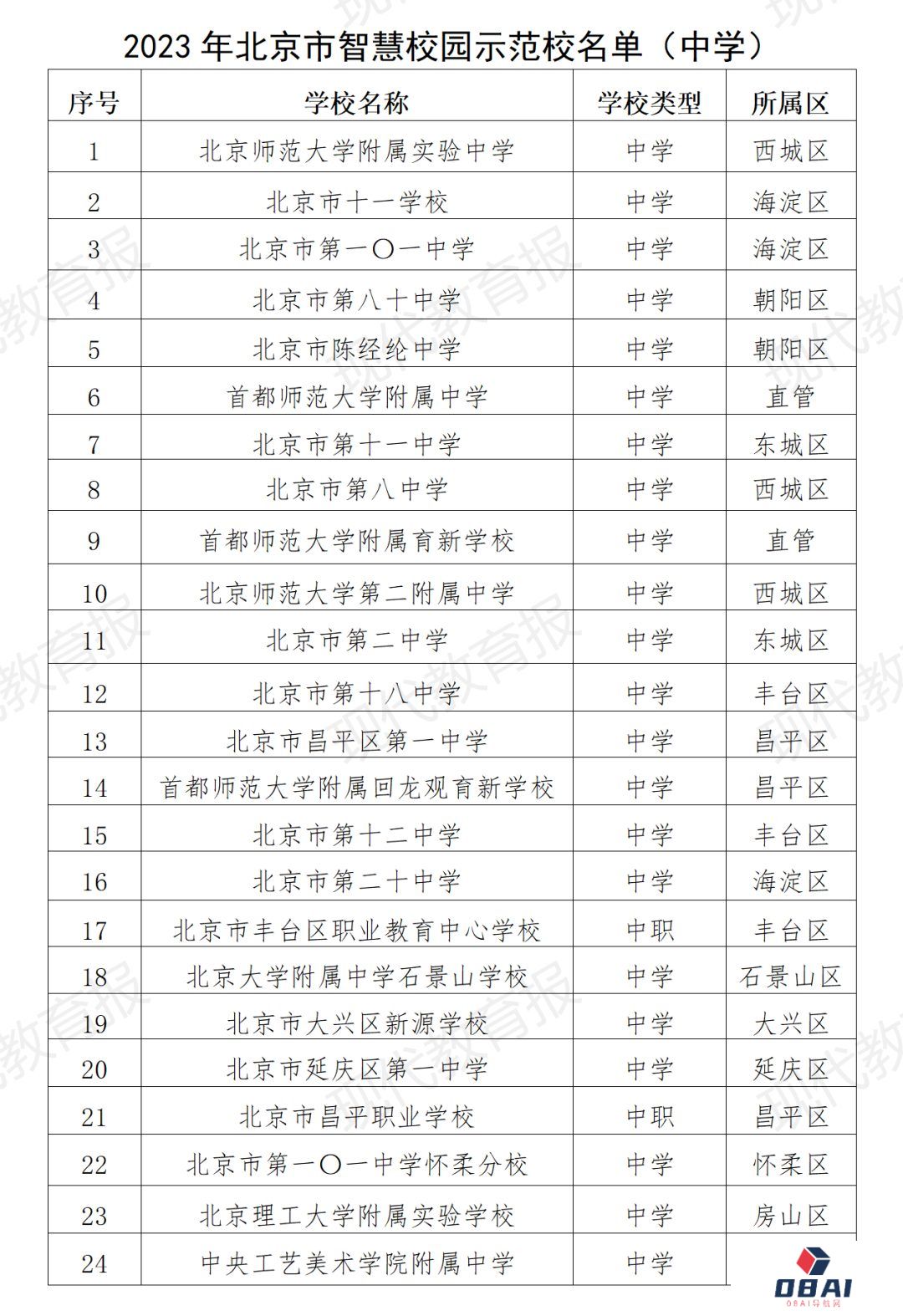 北京发布首个教育领域人工智能应用指南，103所学校入选智慧校园