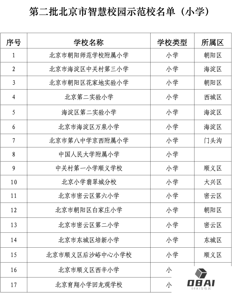 北京发布首个教育领域人工智能应用指南，103所学校入选智慧校园