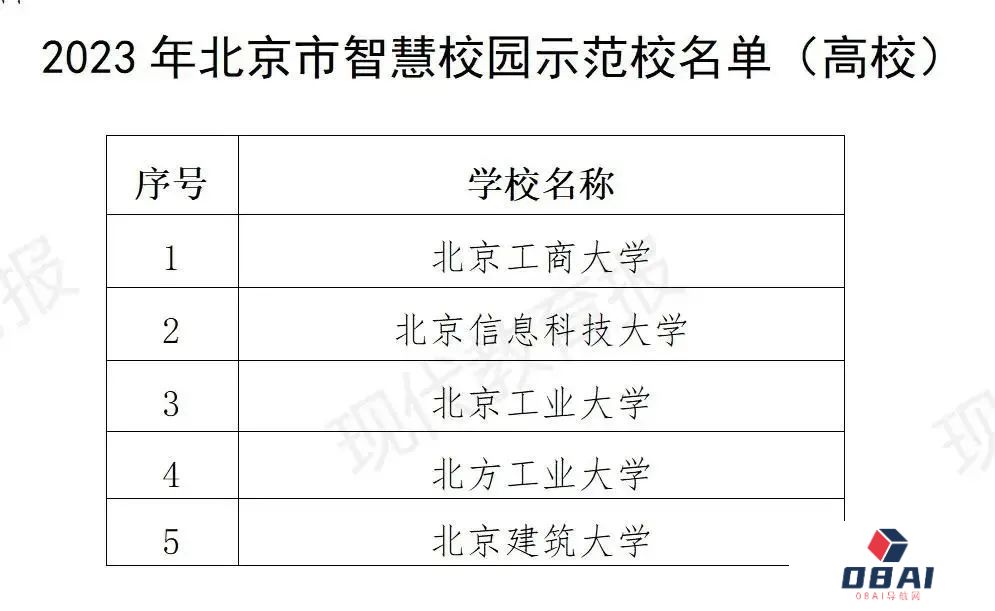 北京发布首个教育领域人工智能应用指南，103所学校入选智慧校园