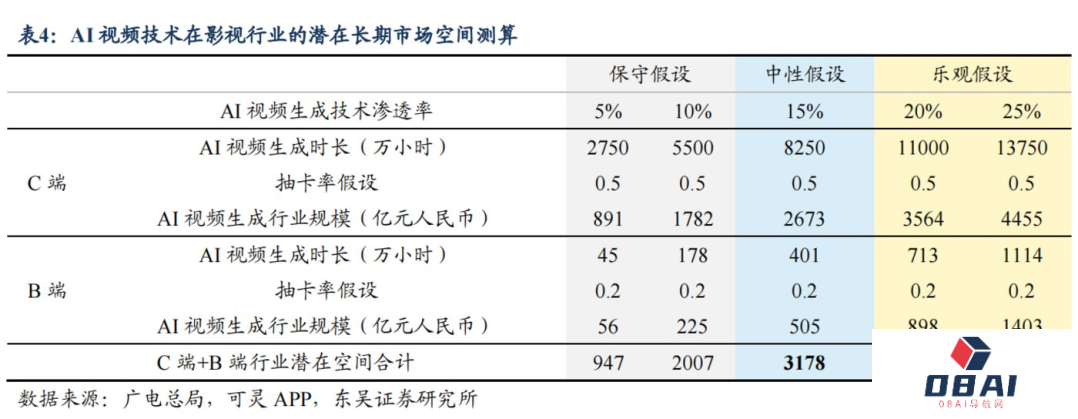AI视频赛道，要变天了